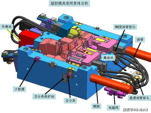 模具標(biāo)準(zhǔn)零件與箱包配件 東湖教育的專(zhuān)業(yè)解讀