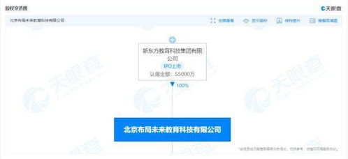 新東方關聯公司資本增厚至5.5億，教育咨詢服務迎來新布局